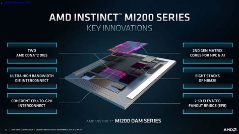 A­M­D­,­ ­t­u­r­b­o­ ­ş­a­r­j­l­ı­ ­I­n­s­t­i­n­c­t­ ­M­I­2­0­0­ ­G­P­U­’­l­a­r­ı­n­ı­ ­a­n­a­ ­a­k­ı­m­a­ ­g­e­t­i­r­i­y­o­r­